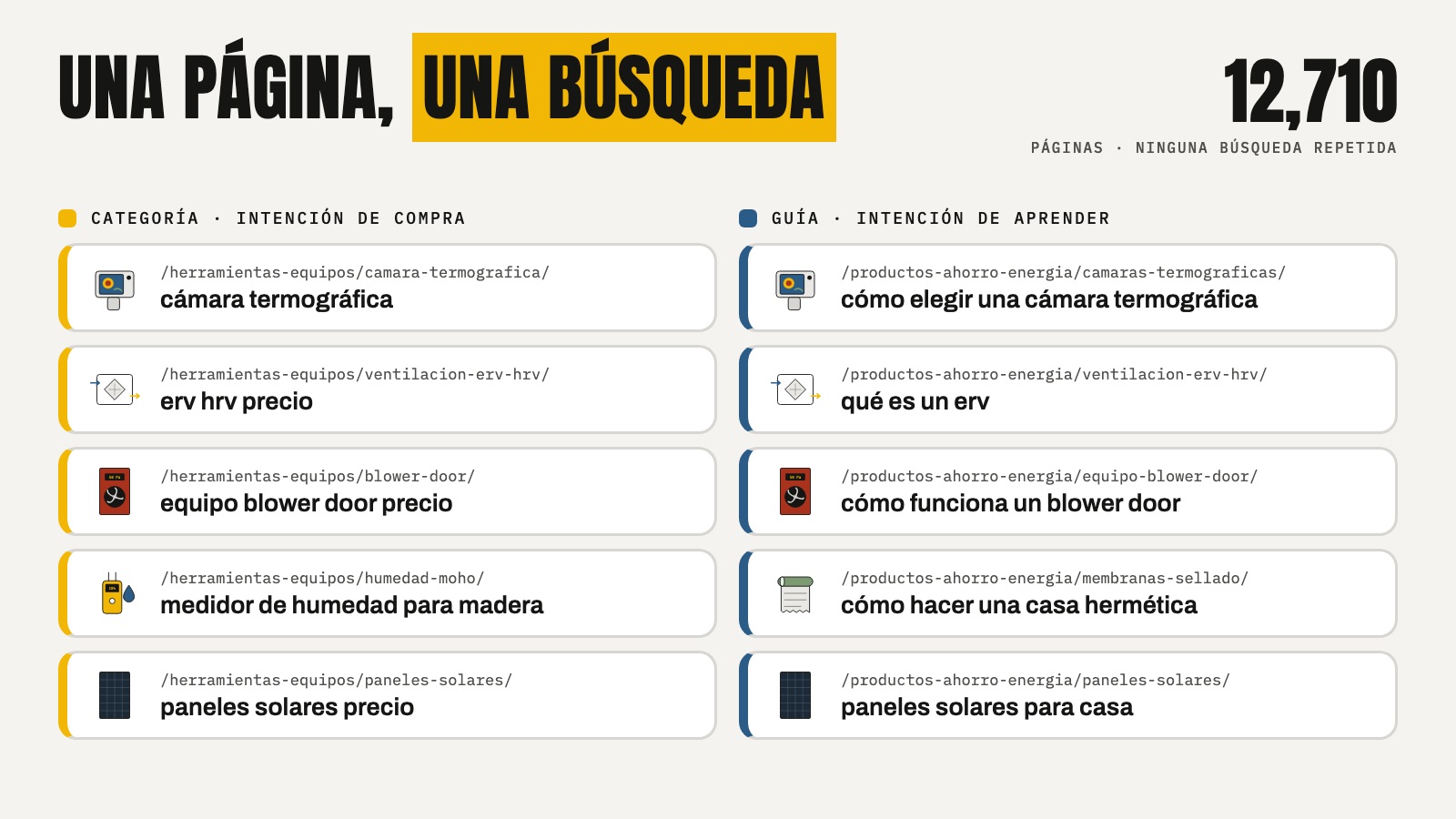 Keyword map examples: store categories target buying searches such as